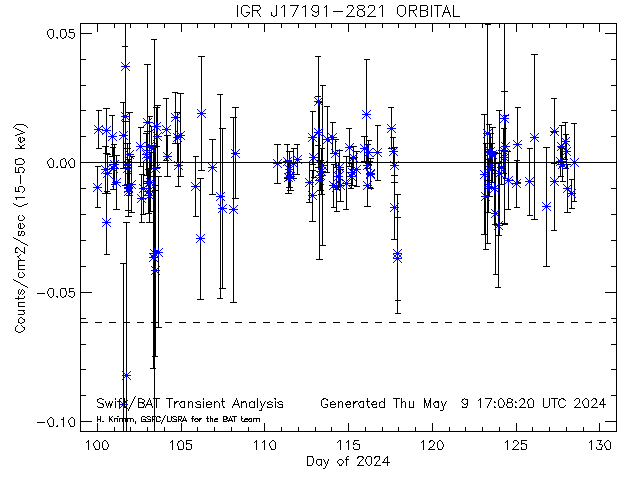 IGR J17191-2821               