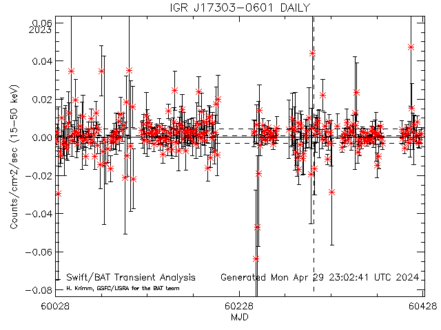 IGR J17303-0601