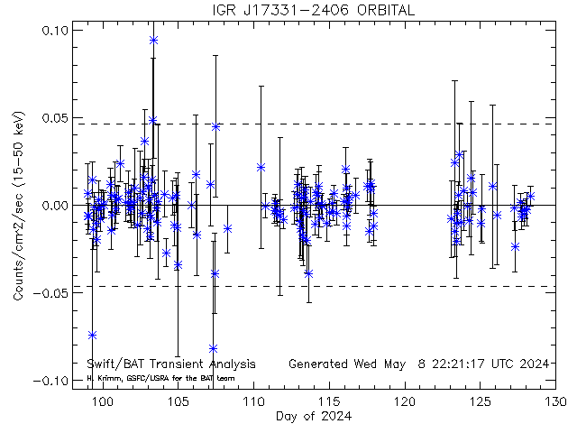 IGR J17331-2406               