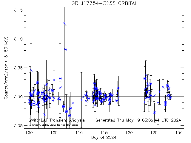 IGR J17354-3255               