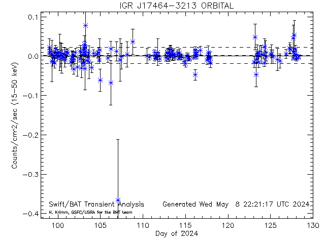 IGR J17464-3213               