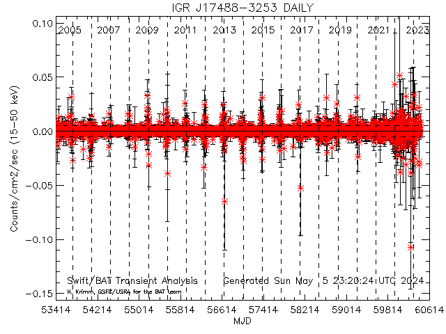  IGR J17488-3253 