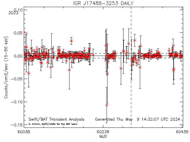  IGR J17488-3253 