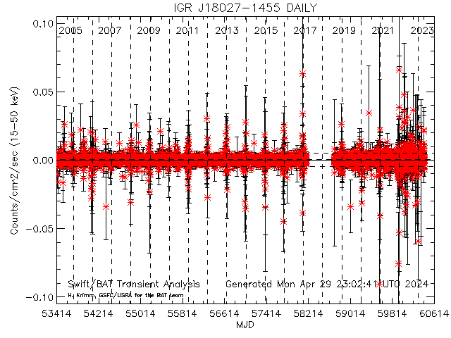  IGR J18027-1455 
