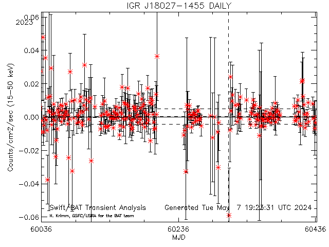  IGR J18027-1455 