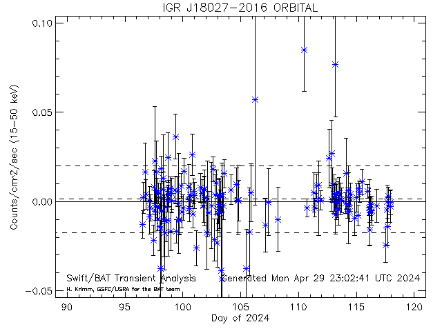 IGR J18027-2016               
