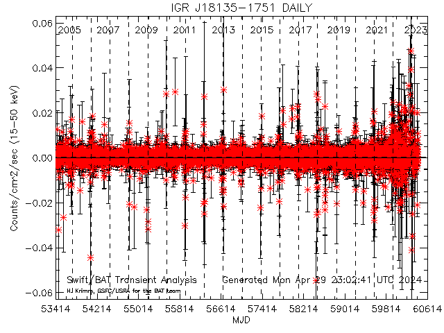  IGR J18135-1751 