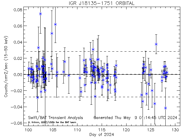 IGR J18135-1751               
