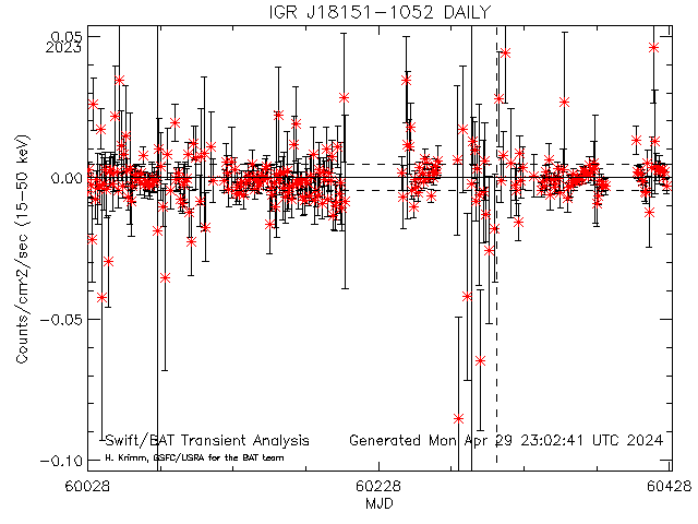 IGR J18151-1052 