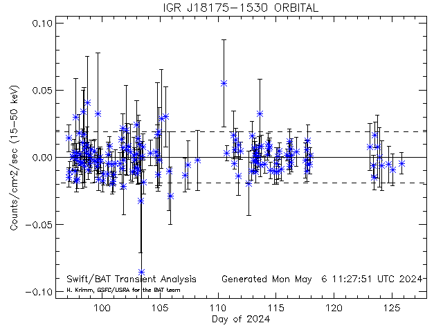 IGR J18175-1530               