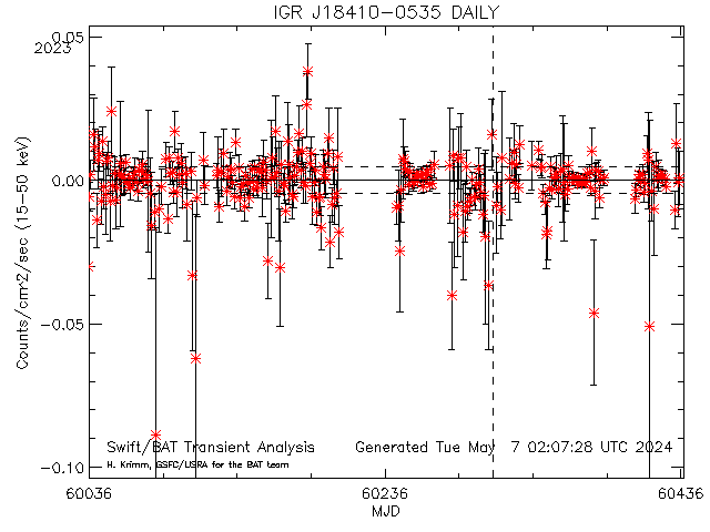 IGR J18410-0535               