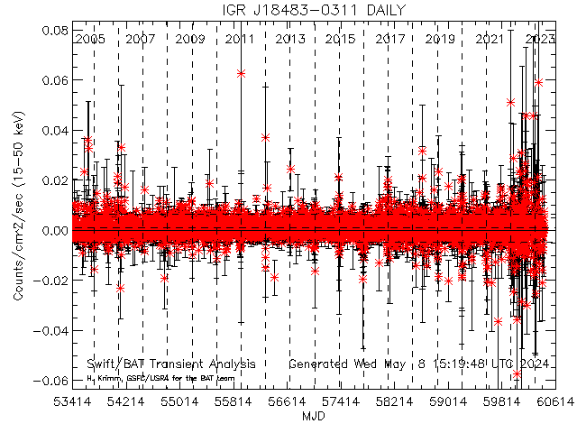  IGR J18483-0311 