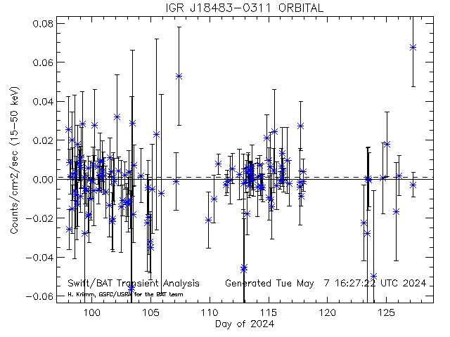 IGR J18483-0311               