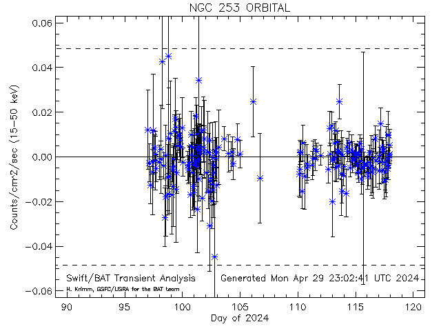 NGC253 