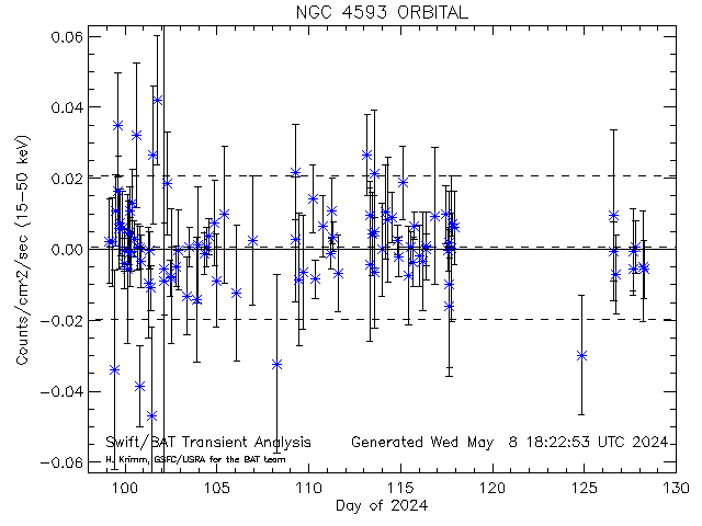 NGC4593 