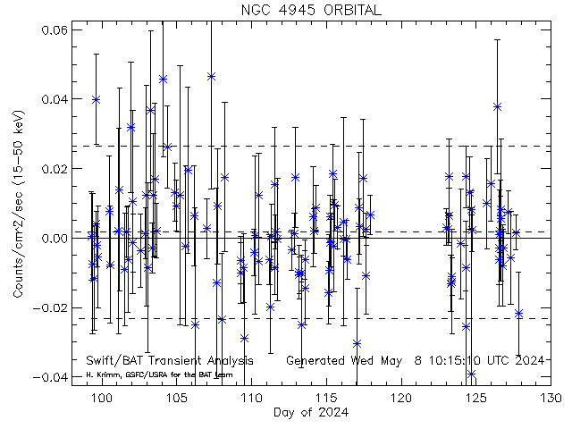 NGC4945 