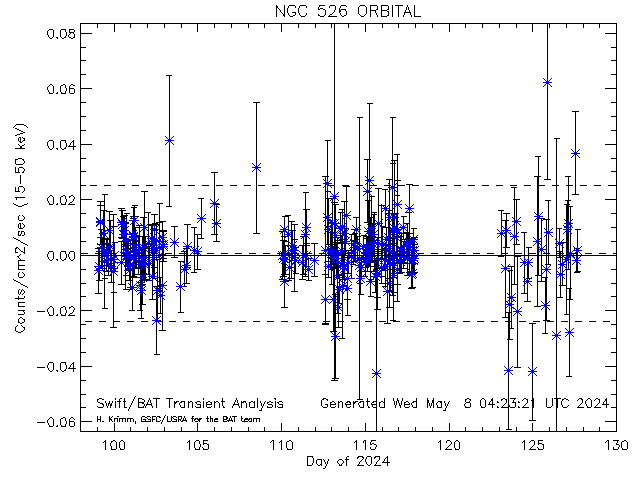 NGC526 