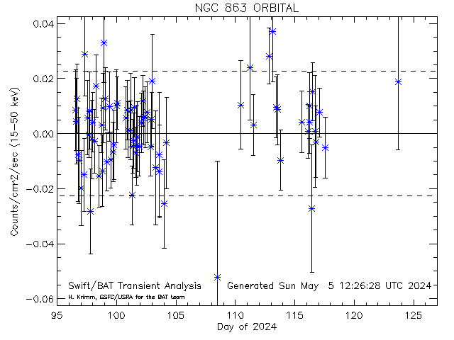 NGC863 