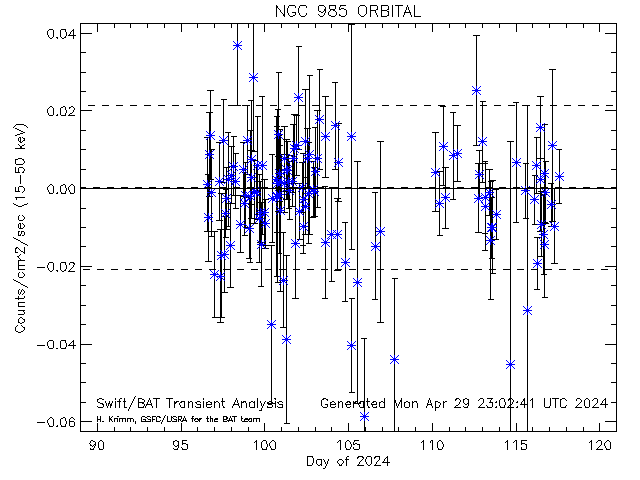 NGC985 