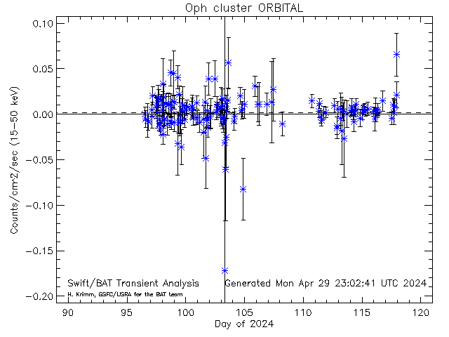 Oph cluster                   