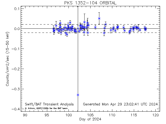 PKS1352-104 