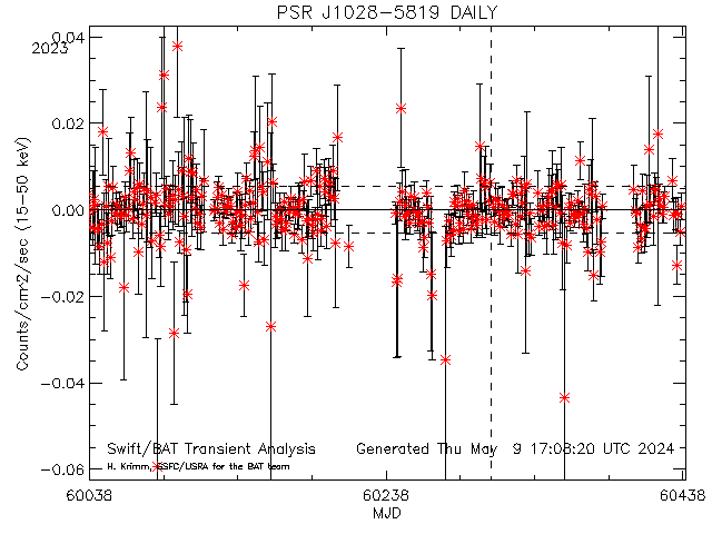  PSR J1028-5819 