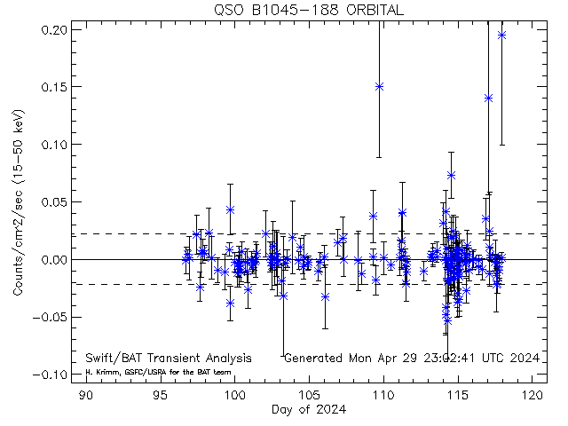 QSO B1045-188