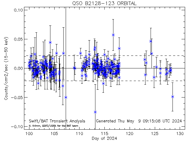 QSOB2128-123 