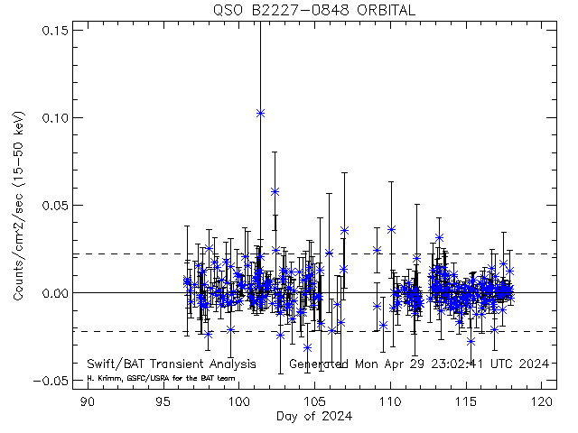 QSO B2227-0848                