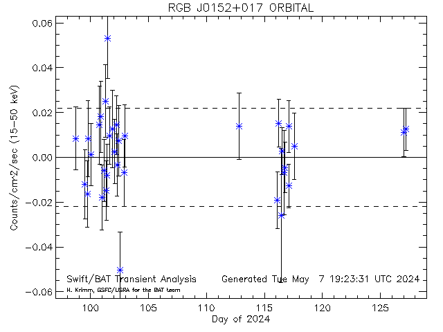 RGB J0152+017                 