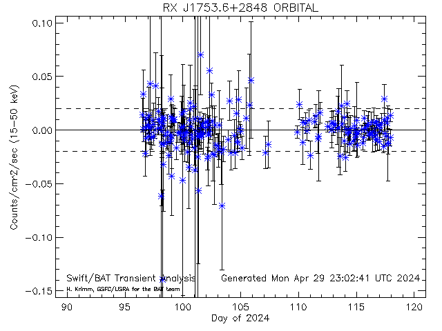 RX J1753.6+2848               