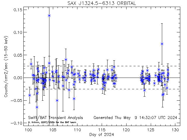 SAX J1324.5-6313              