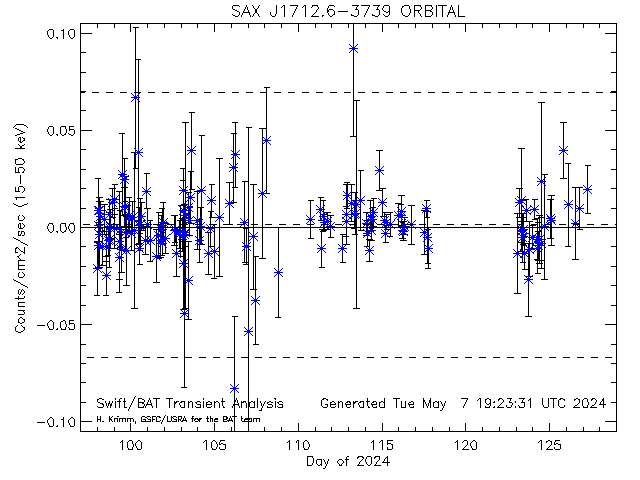 SAX J1712.6-3739              