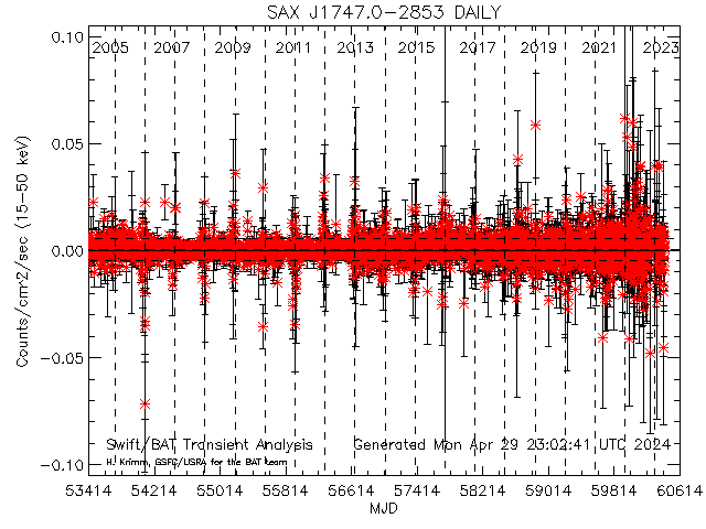  SAX J1747.0-2853 
