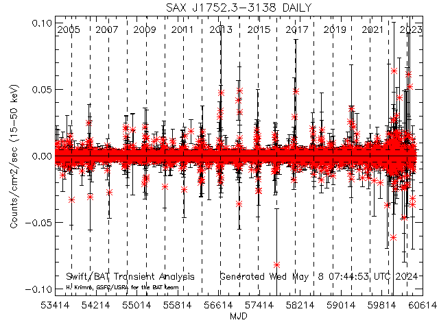  SAX J1752.3-3138 