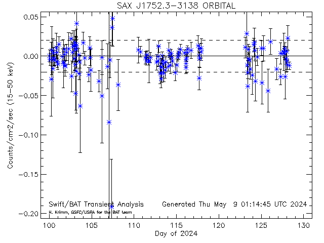 SAXJ1752.3-3138 
