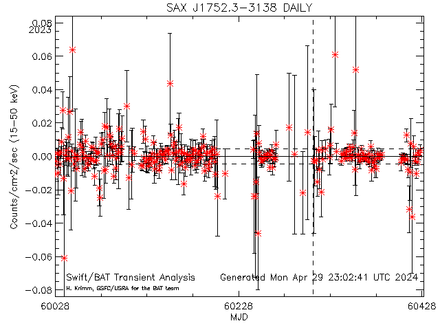  SAX J1752.3-3138 