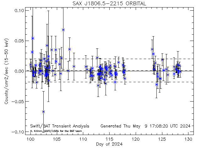 SAXJ1806.5-2215 