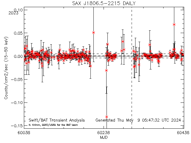  'SAX J1806.5-2215' 