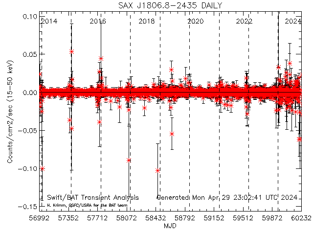  SAX J1806.8-2435 