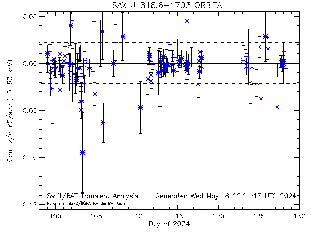 SAX J1818.6-1703              