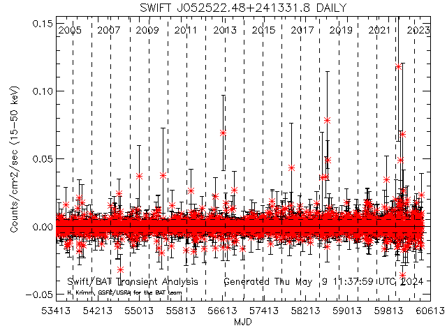  SWIFT J052522.48+241331.8 