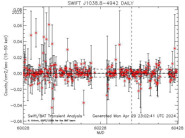  SWIFT J1038.8-4942 
