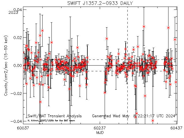 SWIFT J1357.2-0933            