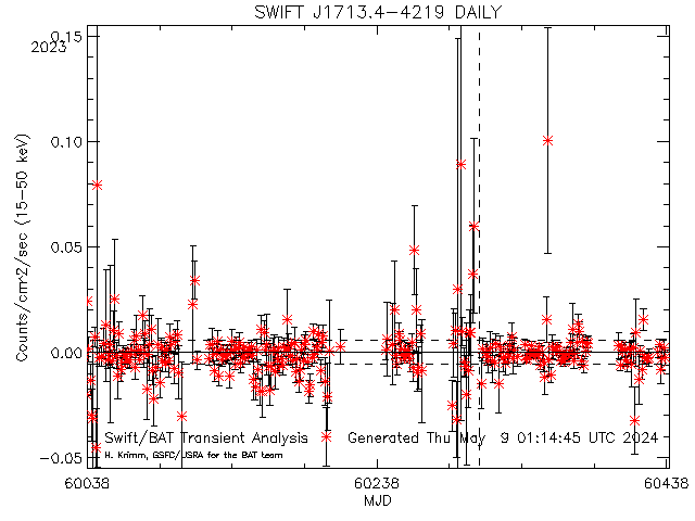  SWIFT J1713.4-4219 