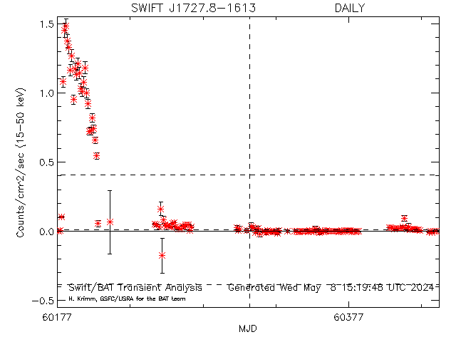  SWIFT J1727.8-1613 