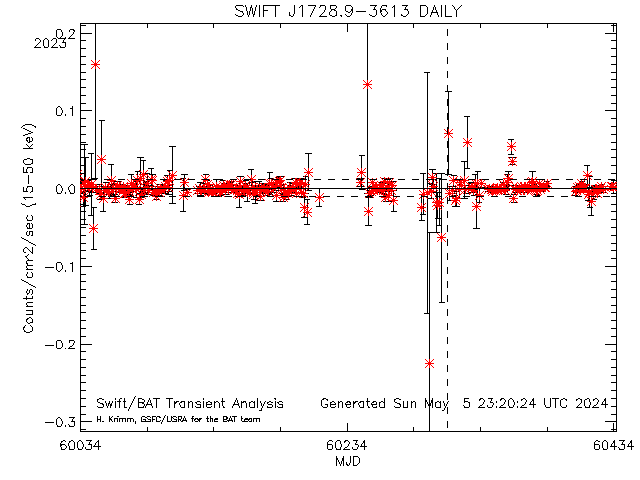 SWIFT J1728.9-3613            