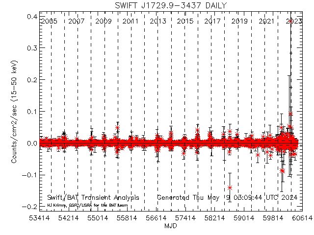  'SWIFT J1729.9-3437' 