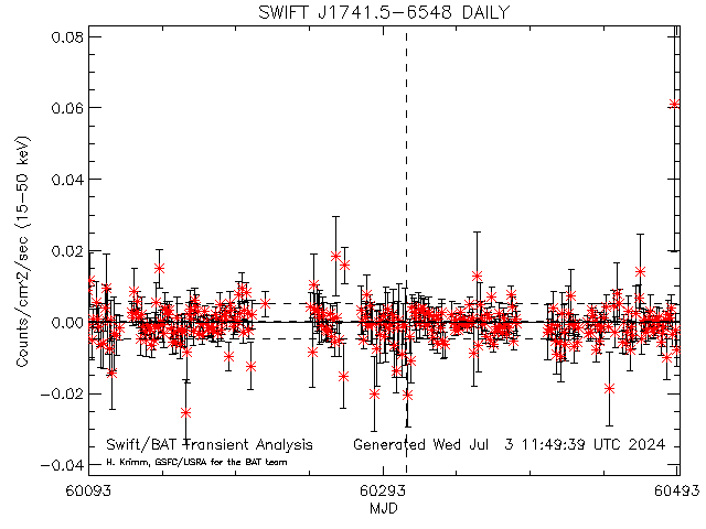 SWIFT J1741.5-6548            