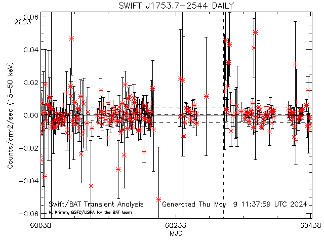 SWIFT J1753.7-2544            